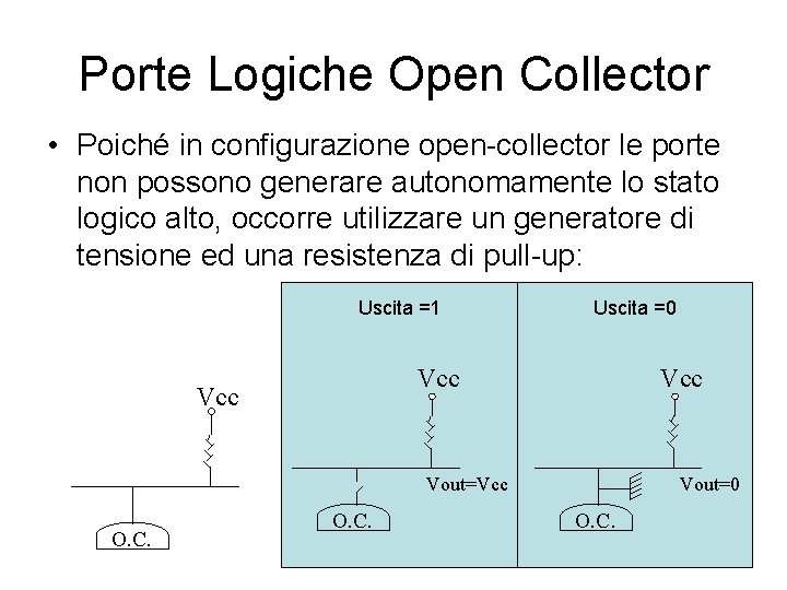 Porte Logiche Open Collector • Poiché in configurazione open-collector le porte non possono generare Porte Logiche Open Collector • Poiché in configurazione open-collector le porte non possono generare