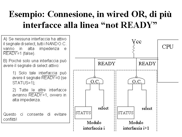 Esempio: Connesione, in wired OR, di più interfacce alla linea “not READY” A) Se