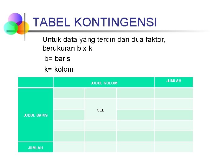 TABEL KONTINGENSI Untuk data yang terdiri dari dua faktor, berukuran b x k b=