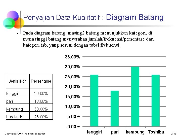 Penyajian Data Kualitatif : Diagram Batang § Pada diagram batang, masing 2 batang menunjukkan