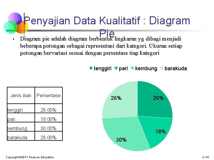 § Penyajian Data Kualitatif : Diagram Pie Diagram pie adalah diagram berbentuk lingkaran yg