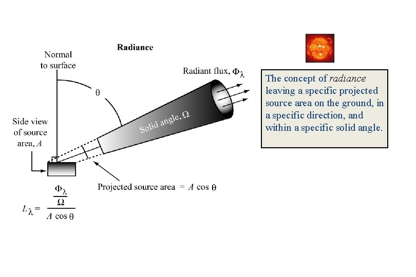 The concept of radiance leaving a specific projected source area on the ground, in