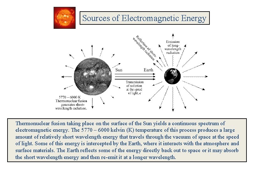 Sources of Electromagnetic Energy Thermonuclear fusion taking place on the surface of the Sun