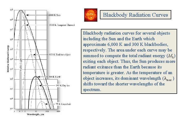 Blackbody Radiation Curves Blackbody radiation curves for several objects including the Sun and the