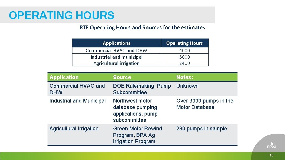 OPERATING HOURS RTF Operating Hours and Sources for the estimates Applications Commercial HVAC and