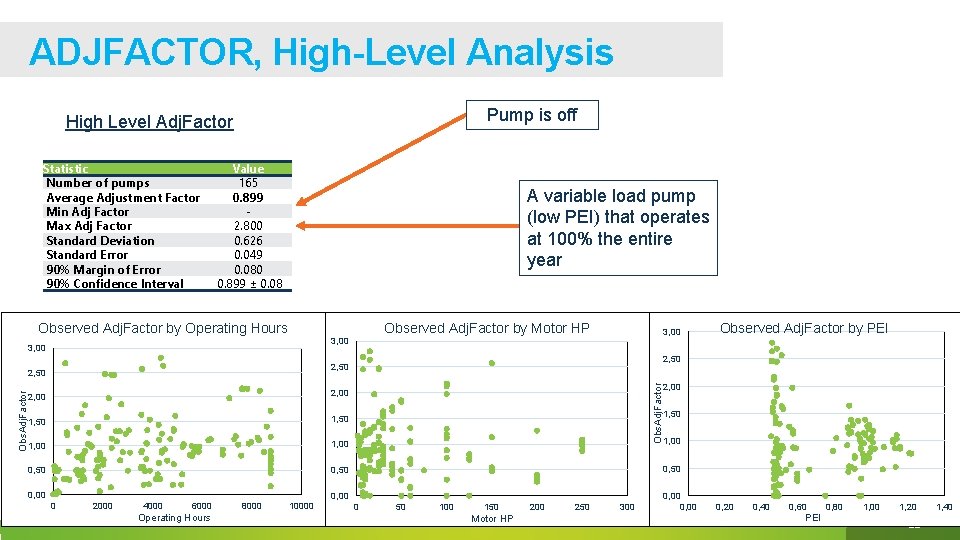 ADJFACTOR, High-Level Analysis Pump is off High Level Adj. Factor Statistic Number of pumps