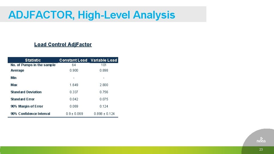 ADJFACTOR, High-Level Analysis Load Control Adj. Factor Statistic No. of Pumps in the sample