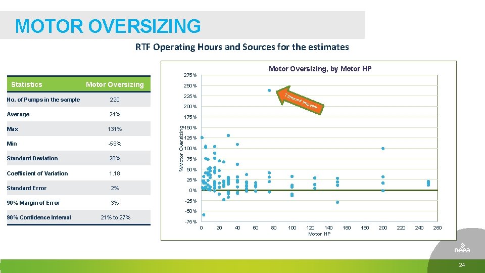 MOTOR OVERSIZING RTF Operating Hours and Sources for the estimates Motor Oversizing, by Motor