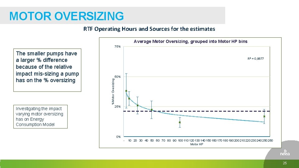 MOTOR OVERSIZING RTF Operating Hours and Sources for the estimates 275% 250% Imp 9"