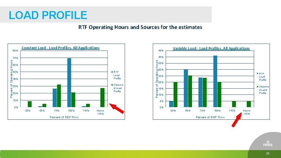 LOAD PROFILE RTF Operating Hours and Sources for the estimates 80% Constant Load -