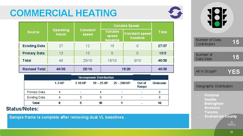 COMMERCIAL HEATING Variable Speed Source Operating Hours Constant speed Variable speed baseline Constant speed