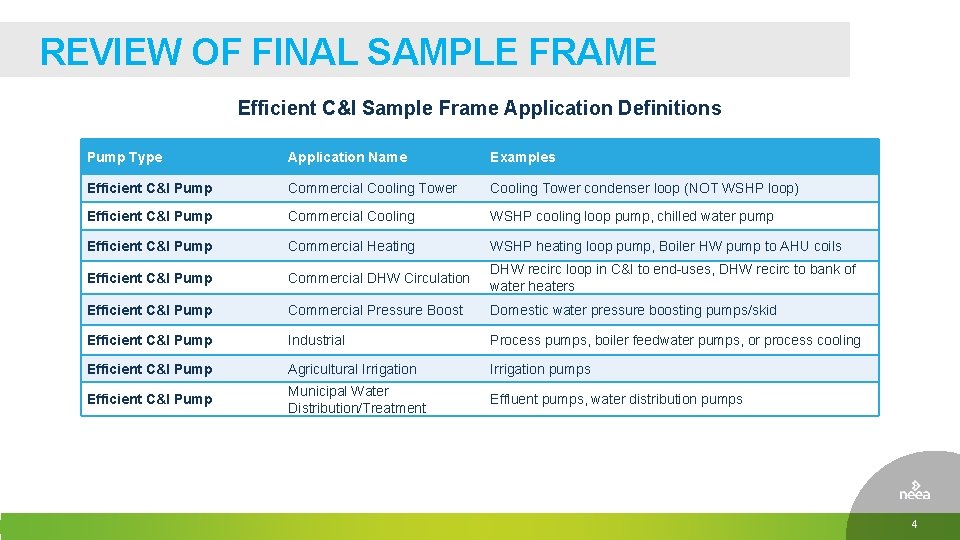 REVIEW OF FINAL SAMPLE FRAME Efficient C&I Sample Frame Application Definitions Pump Type Application