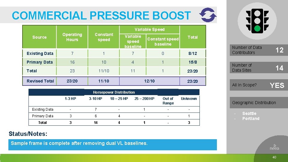 COMMERCIAL PRESSURE BOOST Variable Speed Source Operating Hours Constant speed Variable speed baseline Constant