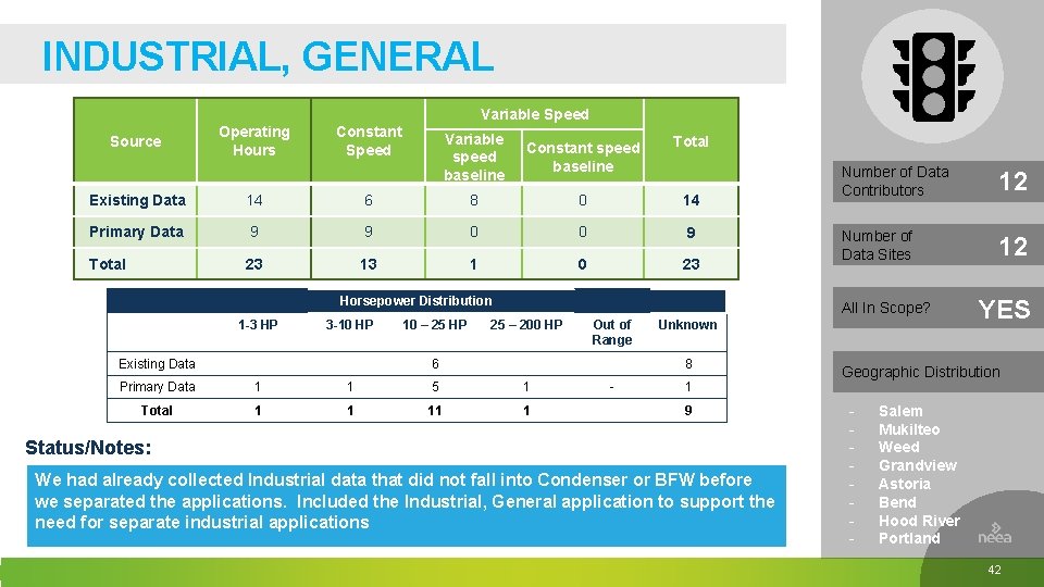 INDUSTRIAL, GENERAL Variable Speed Source Operating Hours Constant Speed Variable speed baseline Constant speed