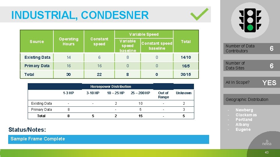 INDUSTRIAL, CONDESNER Variable Speed Operating Hours Constant speed Variable speed baseline Constant speed baseline