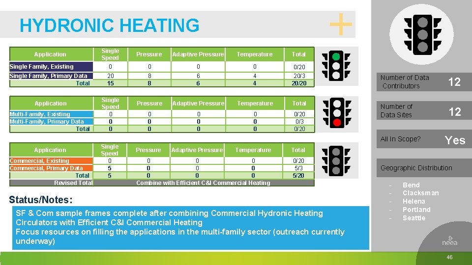 HYDRONIC HEATING Application Single Family, Existing Single Family, Primary Data Total_ Application Multi-Family, Existing