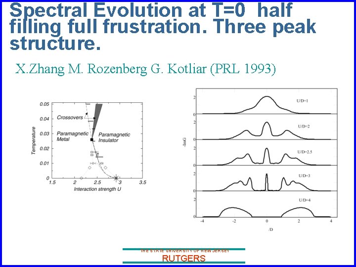 Spectral Evolution at T=0 half filling full frustration. Three peak structure. X. Zhang M.