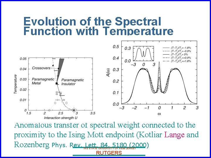 Evolution of the Spectral Function with Temperature Anomalous transfer of spectral weight connected to
