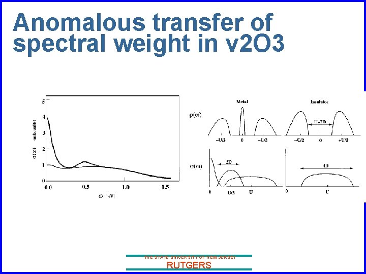 Anomalous transfer of spectral weight in v 2 O 3 THE STATE UNIVERSITY OF