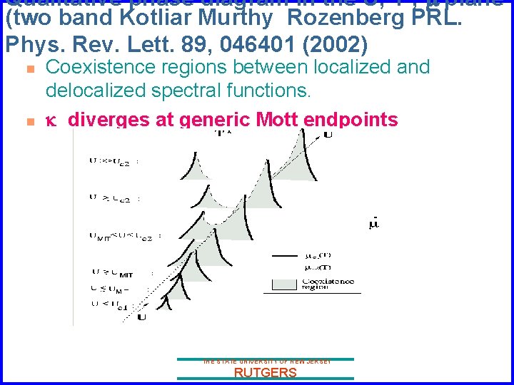 Qualitative phase diagram in the U, T , m plane (two band Kotliar Murthy