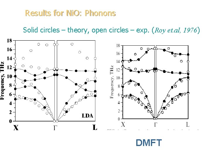 Results for Ni. O: Phonons Solid circles – theory, open circles – exp. (Roy