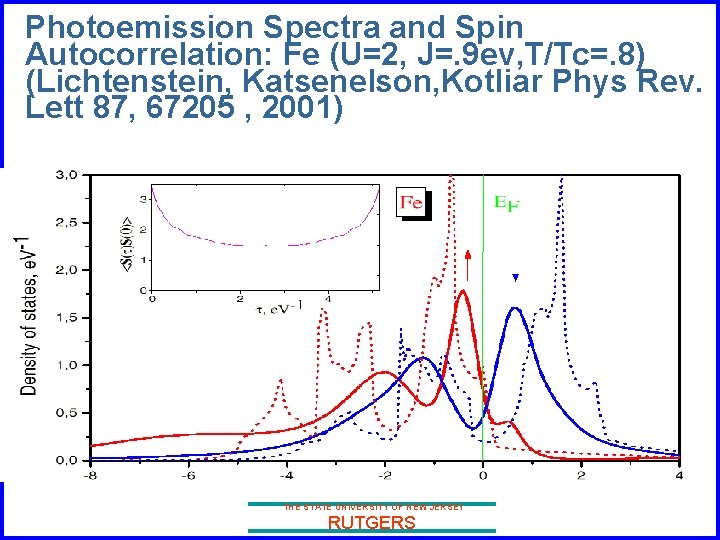 Photoemission Spectra and Spin Autocorrelation: Fe (U=2, J=. 9 ev, T/Tc=. 8) (Lichtenstein, Katsenelson,