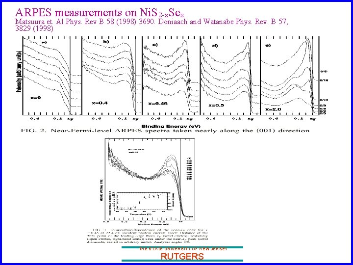 ARPES measurements on Ni. S 2 -x. Sex . Matsuura et. Al Phys. Rev