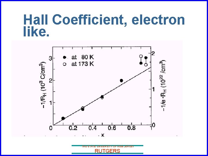 Hall Coefficient, electron like. THE STATE UNIVERSITY OF NEW JERSEY RUTGERS 