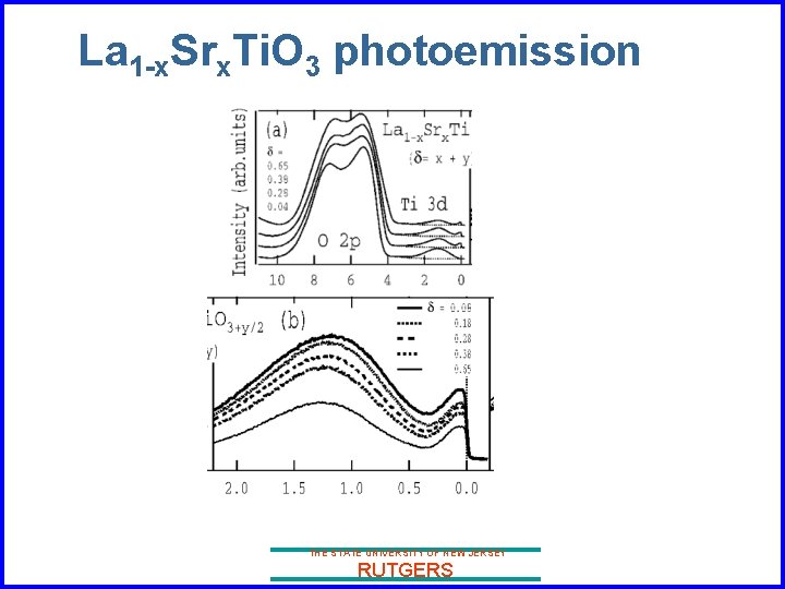 La 1 -x. Srx. Ti. O 3 photoemission THE STATE UNIVERSITY OF NEW JERSEY