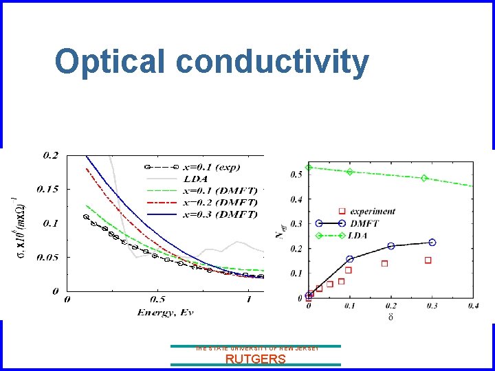 Optical conductivity THE STATE UNIVERSITY OF NEW JERSEY RUTGERS 