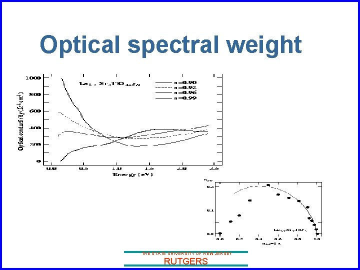 Optical spectral weight THE STATE UNIVERSITY OF NEW JERSEY RUTGERS 