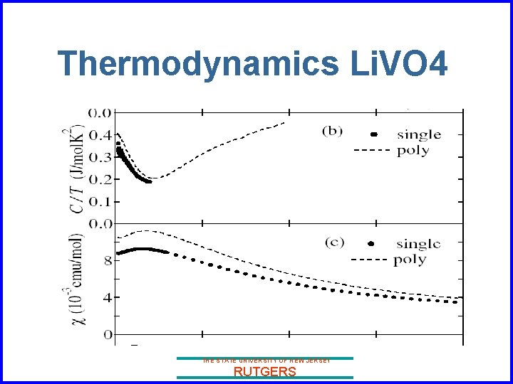 Thermodynamics Li. VO 4 THE STATE UNIVERSITY OF NEW JERSEY RUTGERS 