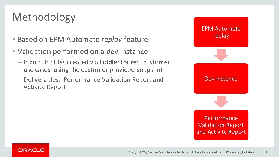 Methodology • Based on EPM Automate replay feature • Validation performed on a dev