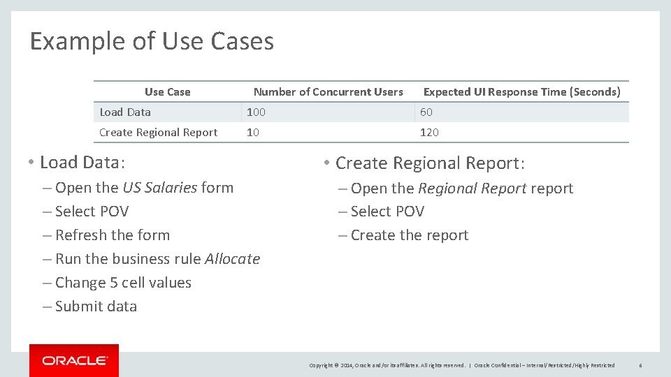 Example of Use Cases Use Case Number of Concurrent Users Expected UI Response Time