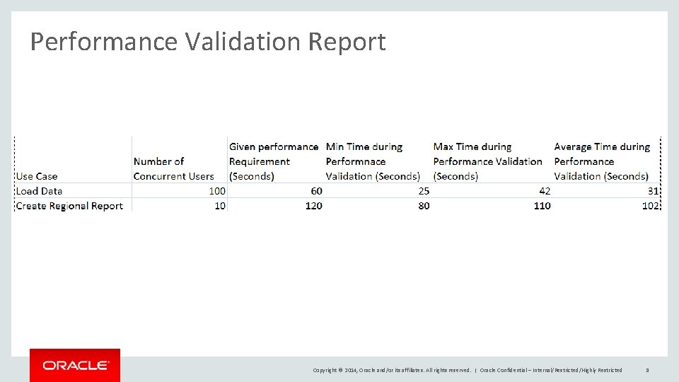 Performance Validation Report Copyright © 2014, Oracle and/or its affiliates. All rights reserved. |
