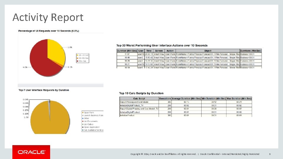 Activity Report Copyright © 2014, Oracle and/or its affiliates. All rights reserved. | Oracle