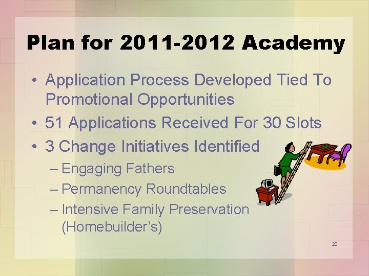 Plan for 2011 -2012 Academy • Application Process Developed Tied To Promotional Opportunities •