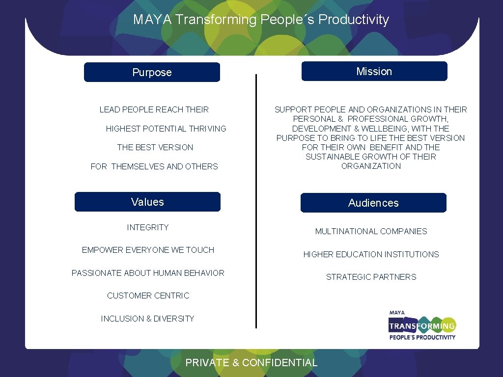 MAYA Transforming People´s Productivity Mission Purpose LEAD PEOPLE REACH THEIR HIGHEST POTENTIAL THRIVING THE