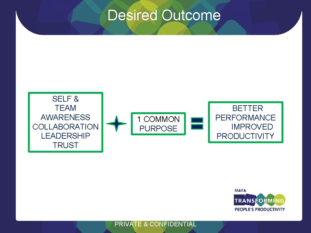 Desired Outcome SELF & TEAM AWARENESS COLLABORATION LEADERSHIP TRUST 1 COMMON PURPOSE PRIVATE &