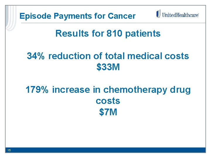 Episode Payments for Cancer Results for 810 patients 34% reduction of total medical costs