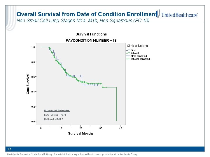 Overall Survival from Date of Condition Enrollment Non-Small Cell Lung Stages M 1 a,