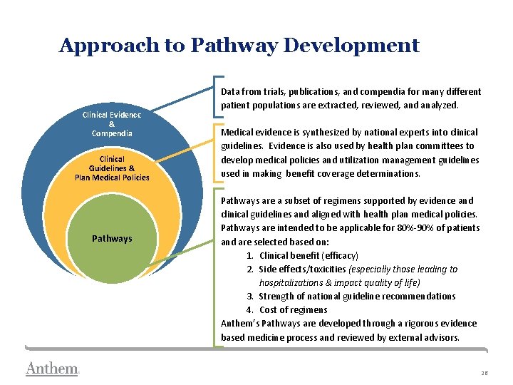 Approach to Pathway Development Clinical Evidence & Compendia Clinical Guidelines & Plan Medical Policies