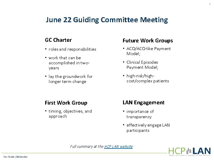 7 June 22 Guiding Committee Meeting GC Charter Future Work Groups • roles and