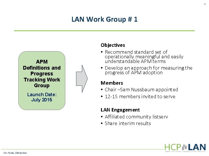 8 LAN Work Group # 1 APM Definitions and Progress Tracking Work Group Launch