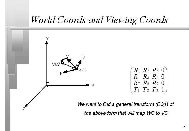 World Coords and Viewing Coords Y V U VUV N VRP X Z We