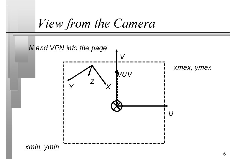 View from the Camera N and VPN into the page V Y Z xmax,