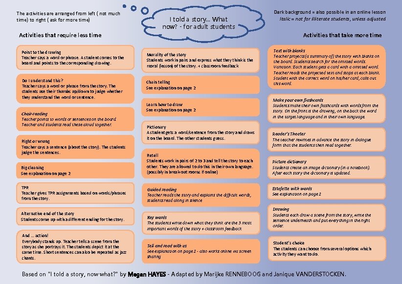 The activities are arranged from left ( not much time) to right ( ask