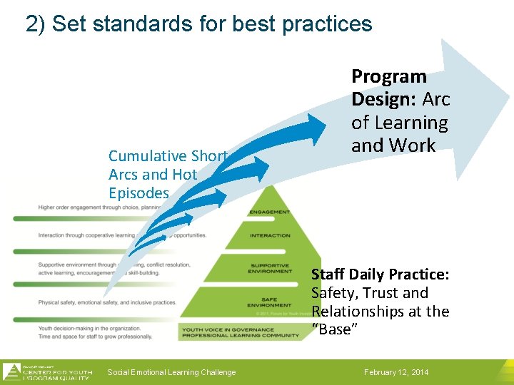 2) Set standards for best practices Cumulative Short Arcs and Hot Episodes Program Design: