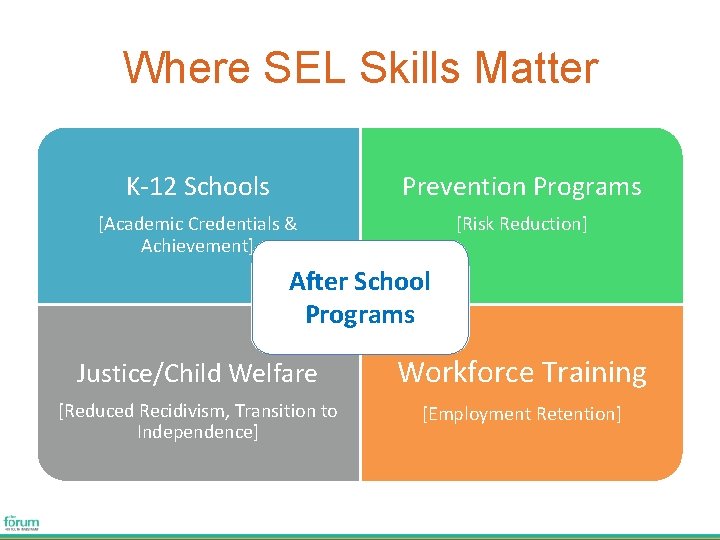 Where SEL Skills Matter K-12 Schools Prevention Programs [Academic Credentials & Achievement] [Risk Reduction]