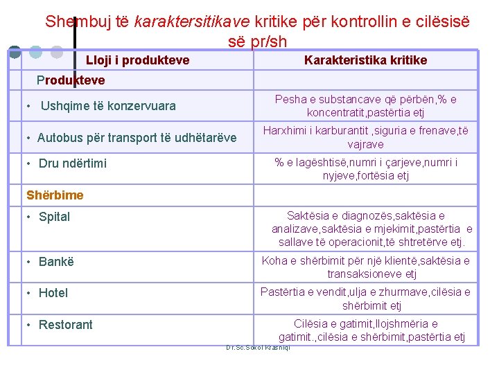 Shembuj të karaktersitikave kritike për kontrollin e cilësisë së pr/sh Lloji i produkteve Karakteristika